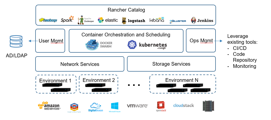 Rancher Overview